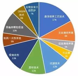 解碼工藝 系列沙龍 獸用疫苗專場