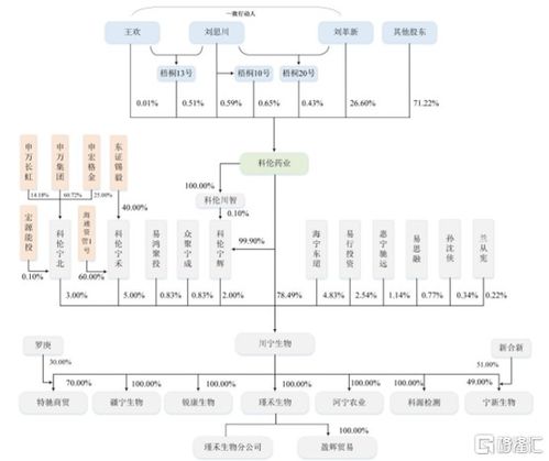 川寧生物登陸創(chuàng)業(yè)板,股價(jià)漲超100