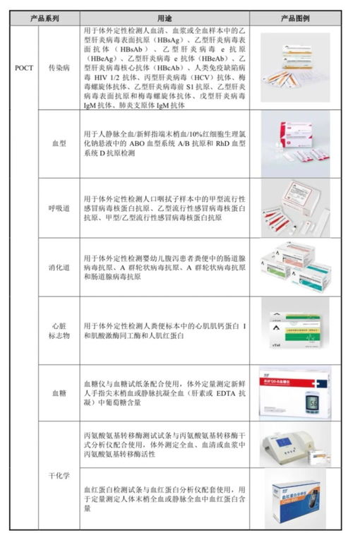 ivd 黃埔軍校 闖ipo