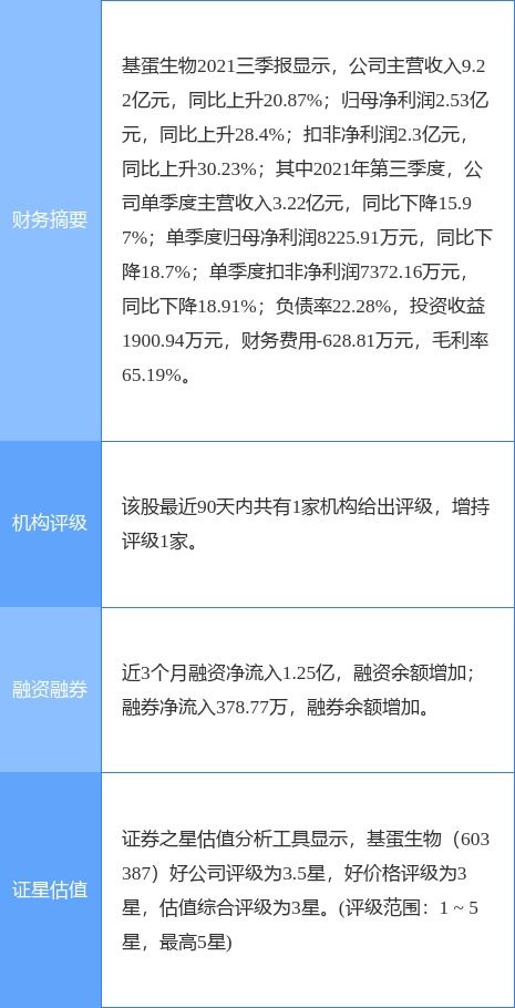 基蛋生物最新公告 擬認(rèn)購(gòu)巨星醫(yī)療新增發(fā)行的股份